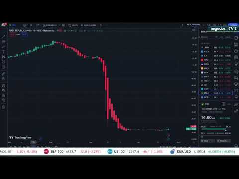 First Republic Bank se desploma un 13% y bate previsiones, aunque los depósitos se hunden un 41%