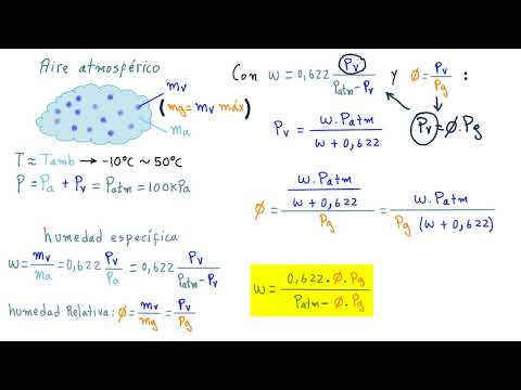 ? ?#2 ACONDICIONAMIENTO DE AIRE. HUMEDAD RELATIVA EXPLICADA COMO NUNCA [COMIENZA Y APRENDE]