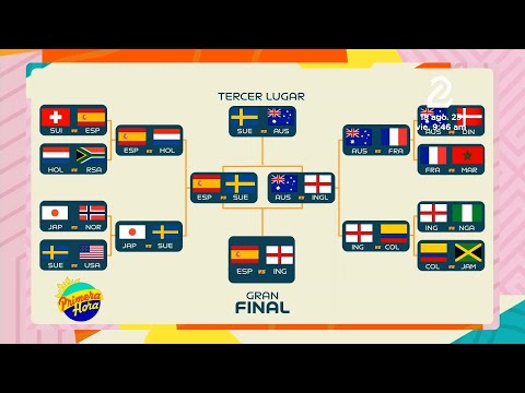 Gran final entre España e Inglaterra en Copa Mundial de Fútbol