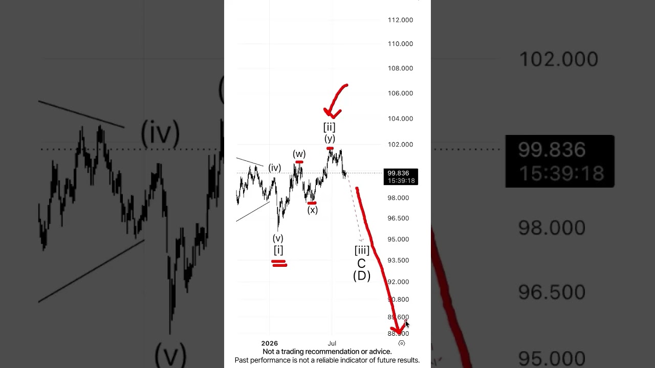 USD. 2026 Forecast