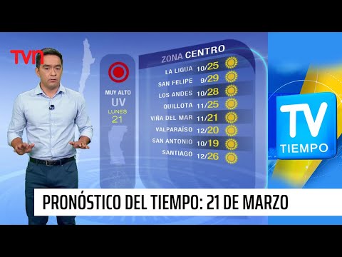 Pronóstico del tiempo: Lunes 21 de marzo | TV Tiempo