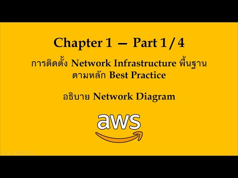 AWS-LabDemo-Part14-อธิ