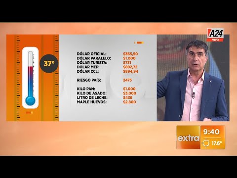 Termómetro de la economía 37° 26/10/2023