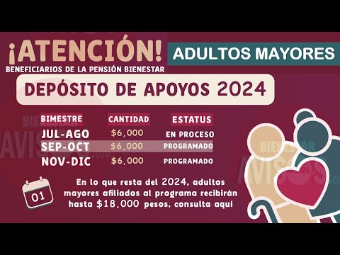 ¡ATENCIÒN!  Adultos Mayores 65 y Mas  AVISO DE PAGO Pensiòn Bienestar JUL-AGO SEP-OCT NOV-DIC