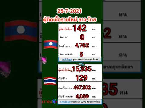 สถานการณ์-covid-19-ลาว-ไทย-25- สถานการณ์-covid-19-ลาว-ไทย-25-