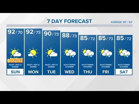 CONNECTICUT FORECAST - July 6, 2024: Evening