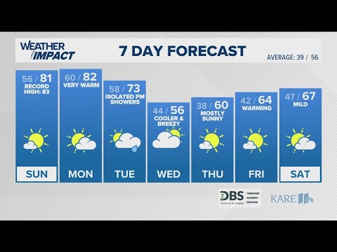 WEATHER: Warm weekend