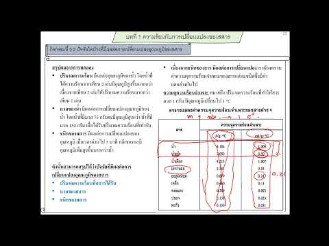 วิทยาศาสตร์ม.1-2567-หน่วยที