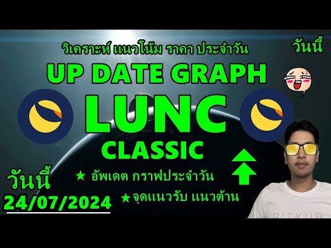 อัพเดตluncclassicวันนี้วิเครา