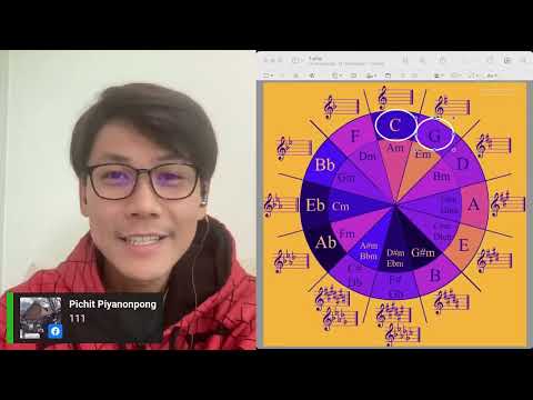 วิธีฝึกCircleOf4,5รู้คีย