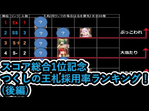 【運命の絵札】後編_スコア総合1位記念 つくしの王札採用率ランキング！#実況解説#放置少女#ゆっくり#つくし