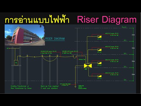 การอ่านแบบไฟฟ้าRiserDiagram