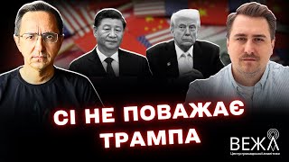 Trump and Xi Jinping: Phone Talk and New Sanctions – Political and Economic Context
