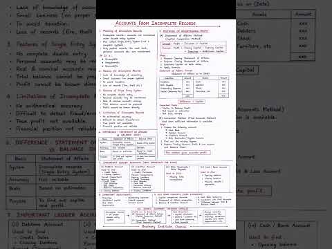 📖 1 Page Revision: Accounts from Incomplete Records Made Simple