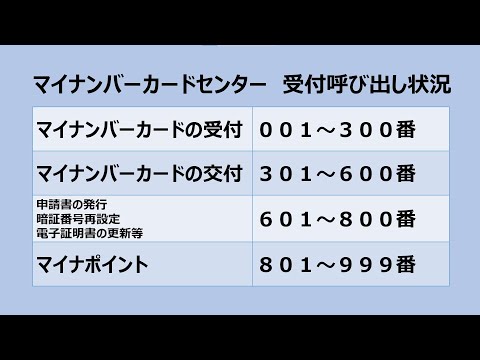 マイナンバーカードセンター　受付呼び出し状況