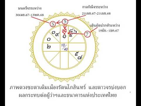 โหรฟองสนานผู้ว่าฯ-แบงก์ชาติพ้