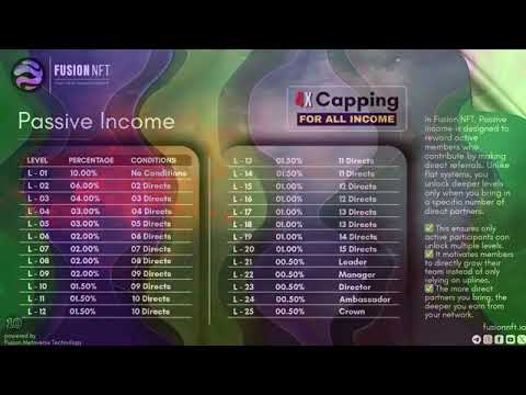 Full plan video | with easy steps hindi  | fusion nft full plan | in hindi call now +9192112 16838 