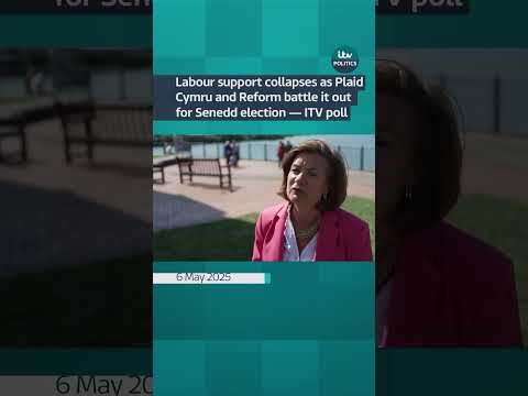 Poll places Labour in third place behind Plaid Cymru in first and Reform UK in second place
