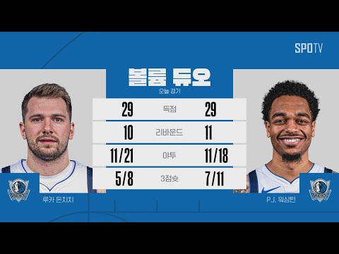 [NBA PO 2R 2차전] 댈러스 vs 오클라호마시티 MVP 돈치치 & 워싱턴 (05.10)