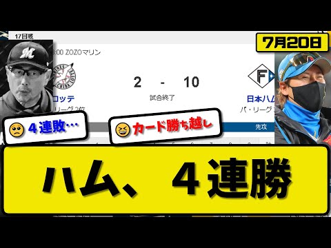 【2位vs3位】日本ハムファイターズがロッテマリーンズに10-2で勝利…7月20日打線爆発で４連勝…先発バーヘイゲン6回2失点…伏見&奈良間&淺間&石井&水谷&郡司が活躍【最新・反応集・なんJ】