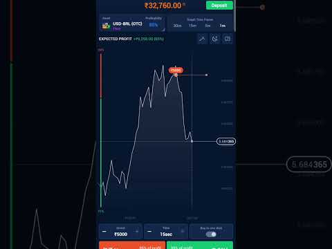 #stockmarket 🫢🫢 1 day 5000 , જીત ગયા 😱😜💥💥 #trading