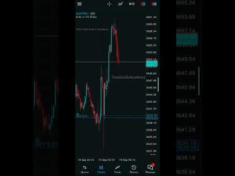 Live Gold 200+ pips Running profit #Forex trading #Smc trading Strategy #Ict trading #yt shorts #fx