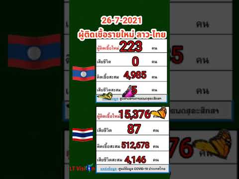 สถานการณ์-covid-19-ลาว-ไทย-26- สถานการณ์-covid-19-ลาว-ไทย-26-