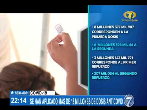 Guatemala ha aplicado más de 18 millones de vacunas contra Covid 19
