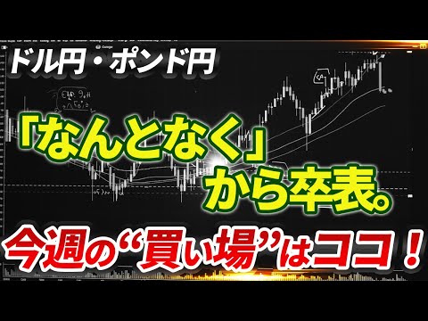 【FX最新戦略】ドル円・ポンド円、今週の「買いタイミング」はここだ！｜現役トレーダーの視点｜押し目戦略と注目レジサポ
