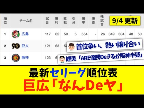 【9月4日】最新セリーグ順位表 〜巨広「なんDeヤ」〜