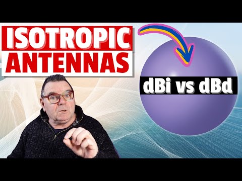 Isotropic Antennas - dBi vs dBd - and Negative Gain