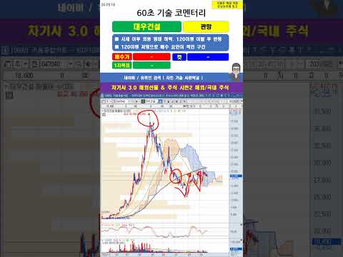 [60초 코멘터리] #대우건설 주가 매매 전략 260918