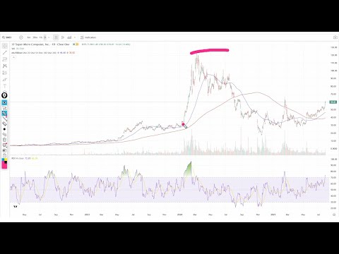 Super Micro Computer Looking to Breakout