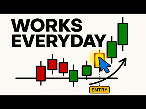 After 147 Tests, These 7 Trading Entries Consistently Win