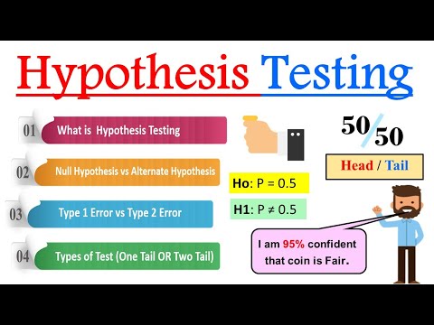 What is Hypothesis Testing ? | Introduction to Hypothesis Testing [ Hypothesis Testing Basics ]