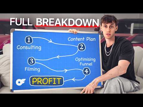 Building a $5,000,000 OFM Agency for a Stranger in 35 Mins