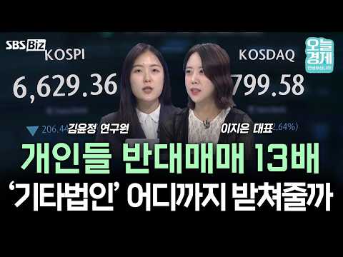 [증시 인사이트] 기타법인 방어막에도 코스피 약세…느는 건 빚투뿐?