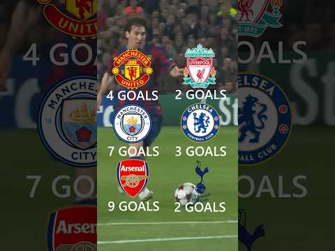 5 Messi Records That Will Never Be Broken 🐐