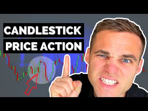 How To Trade Candlestick Price Action, Wick Fills, & Candlestick Trends