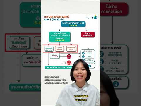 5-6ก.พ.68ใครติดรอบพอร์ตอย่