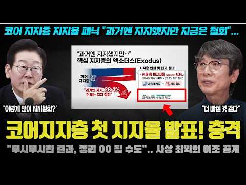 "코어지지층 지지율 실화냐?" 사상 첫 조사에서 민주당&amp;청와대 발칵! 이렇게나 많이 떨어진 줄 몰랐다