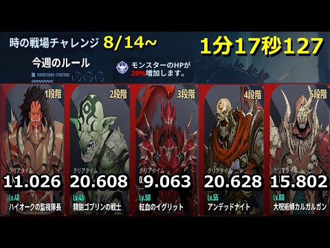 【俺アラ】時の戦場チャレンジ 8/14~ 1分17秒127