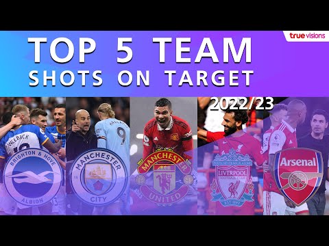 Top 5 Team Shot On Target 2022/23