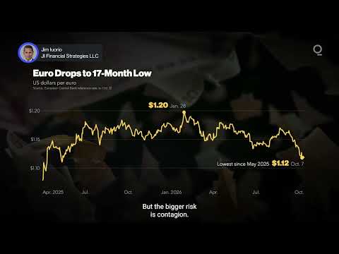 France’s Fiscal Stress May Push the Euro Lower | Presented by CME Group
