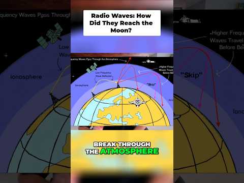 Which Can Reach the Moon Better — VHF or HF? 📡🌙