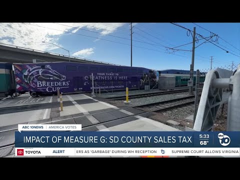 Impact of Measure G: San Diego County sales tax