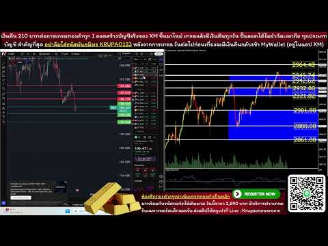 สรุปแผนเทรดทองครบจบใน10นาที