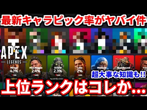 シーズン26の最新キャラピック率がエグイ！上位帯コイツ人気過ぎる！ランク盛りたい人必見！初動最強ムーブや最強武器構成とかも教える！【APEX LEGENDS立ち回り解説】
