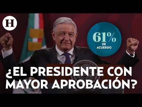 ¡Supera a EPN y a Calderón! AMLO termina su sexenio con el 61% de aprobación