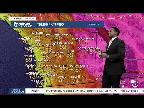 ABC 10News Pinpoint Weather with Moses Small: Extreme heat staying for the weekend